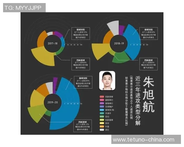 重庆足球队力量表现的数据分析与深度解读助力球队发展与提升竞争力